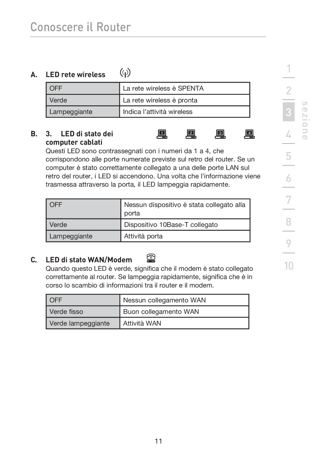 Belkin F5D9230UK4 user manual LED rete wireless, LED di stato WAN/Modem 