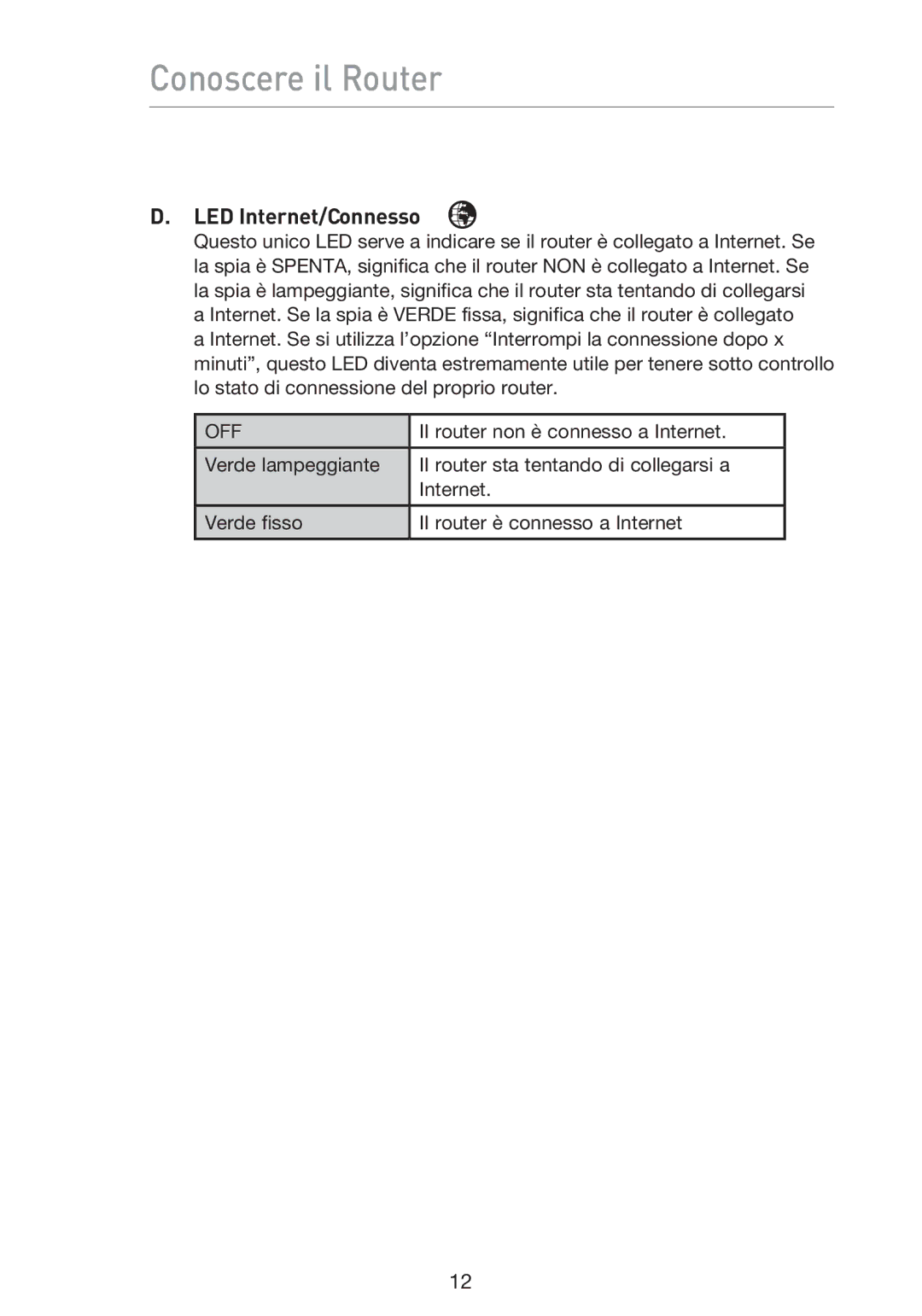 Belkin F5D9230UK4 user manual LED Internet/Connesso 