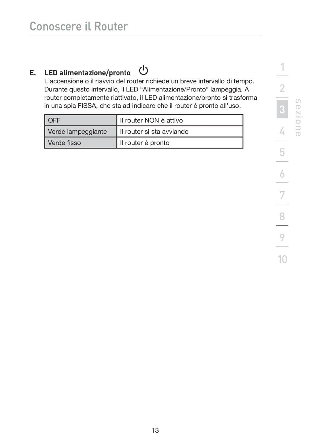 Belkin F5D9230UK4 user manual LED alimentazione/pronto 