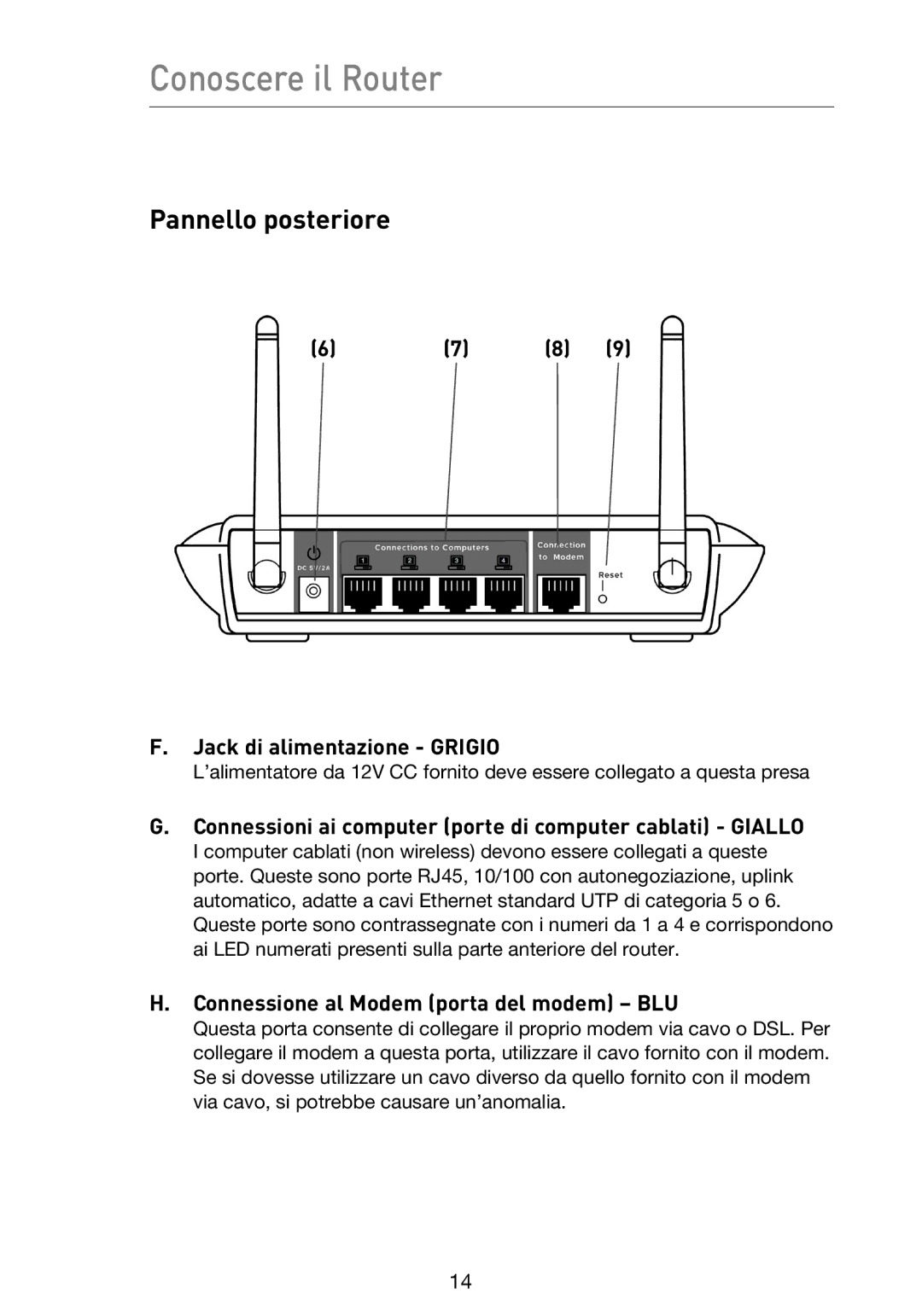 Belkin F5D9230UK4 user manual Pannello posteriore, Jack di alimentazione Grigio, Connessione al Modem porta del modem BLU 