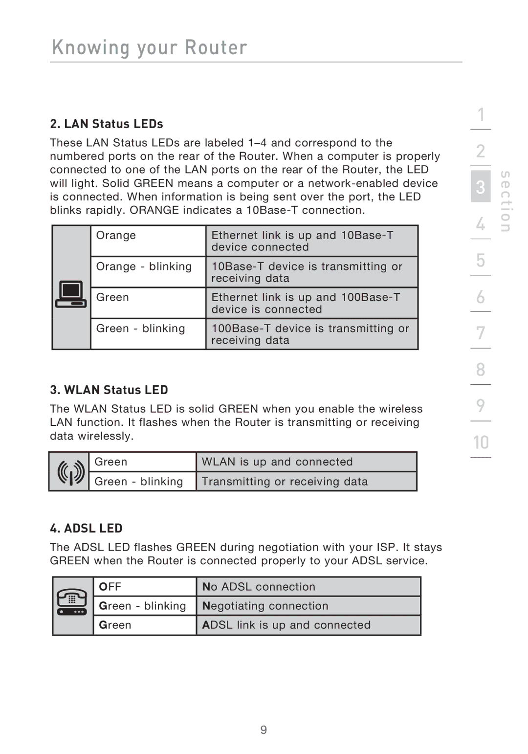 Belkin F5D9630-4 user manual LAN Status LEDs, Wlan Status LED 