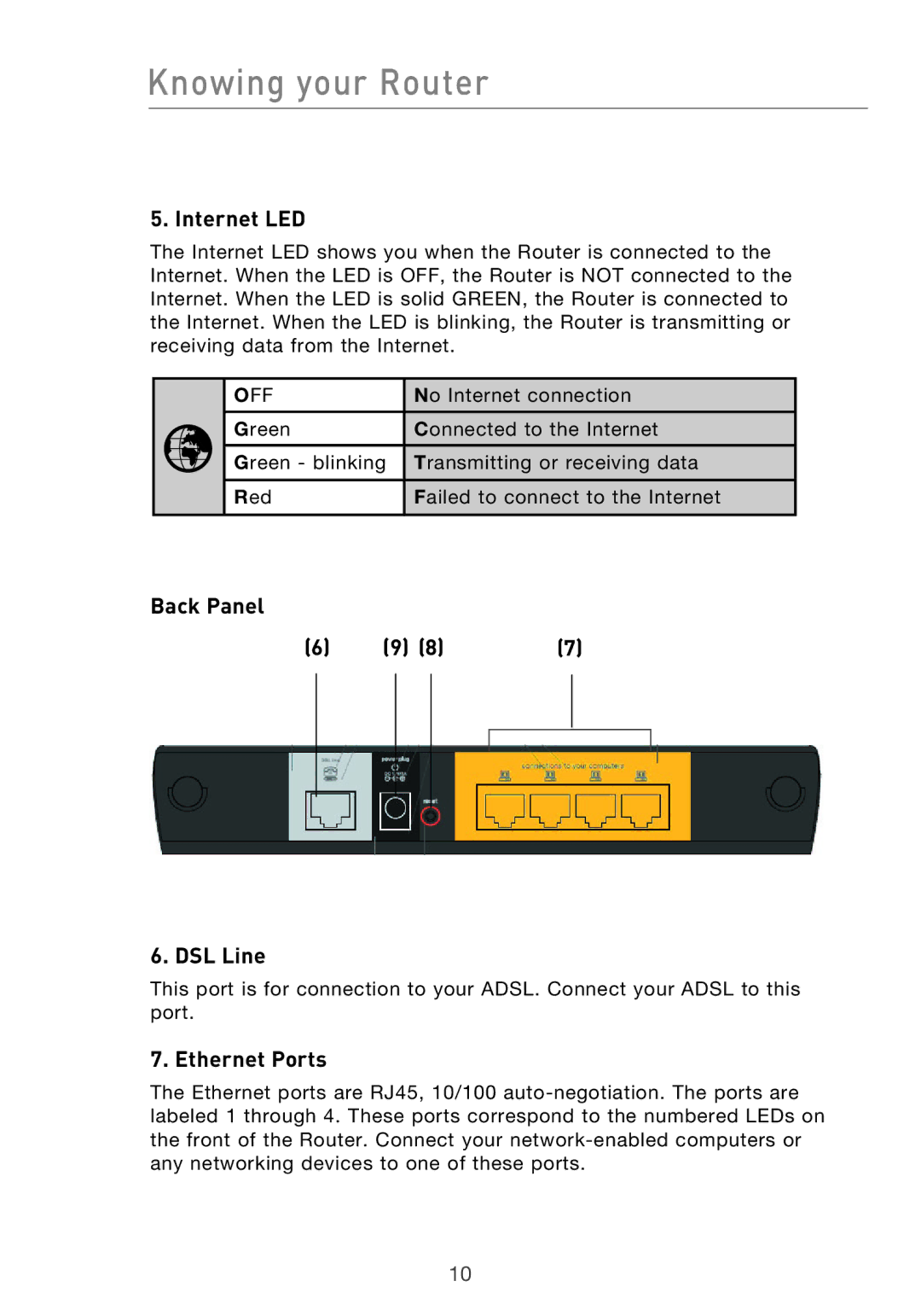 Belkin F5D9630-4 user manual Internet LED, Back Panel DSL Line, Ethernet Ports 