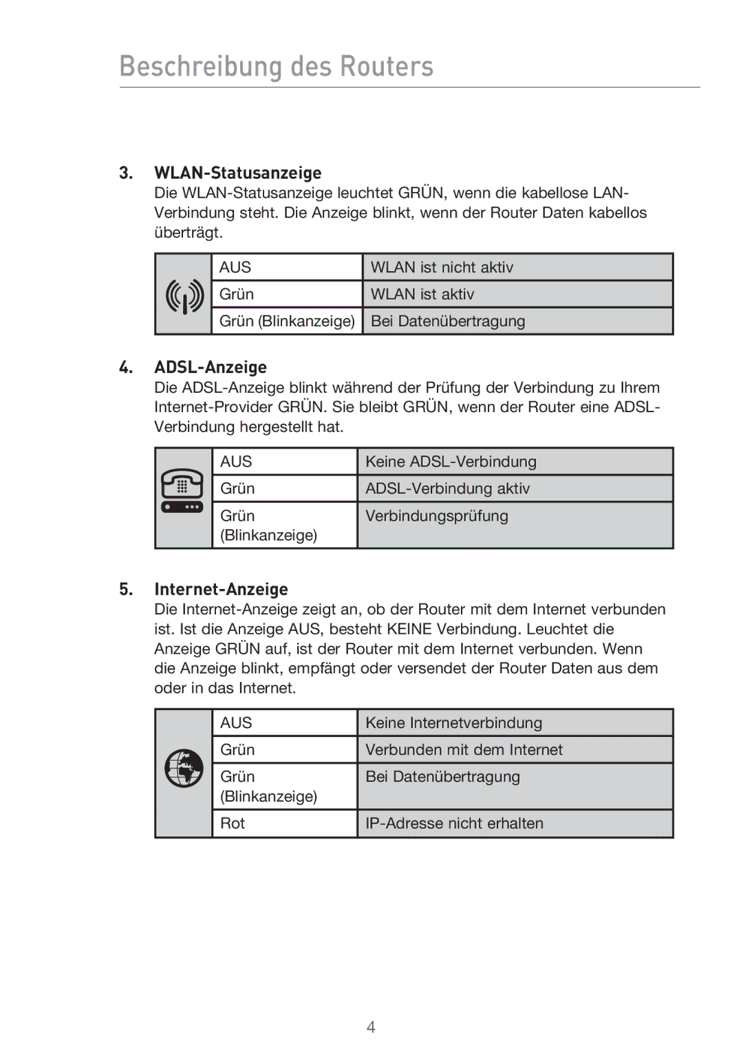 Belkin F5D9630UK4A user manual Beschreibung des Routers, WLAN-Statusanzeige, ADSL-Anzeige, Internet-Anzeige 