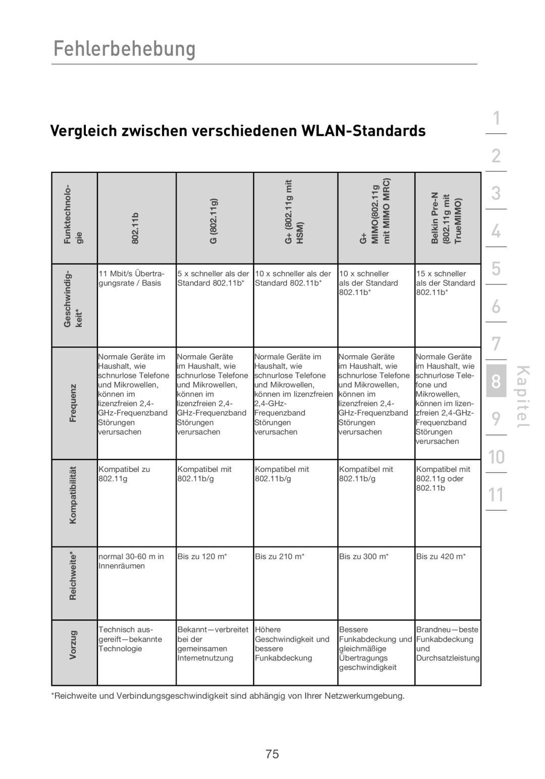 Belkin F5D9630UK4A user manual Vergleich zwischen verschiedenen WLAN-Standards 