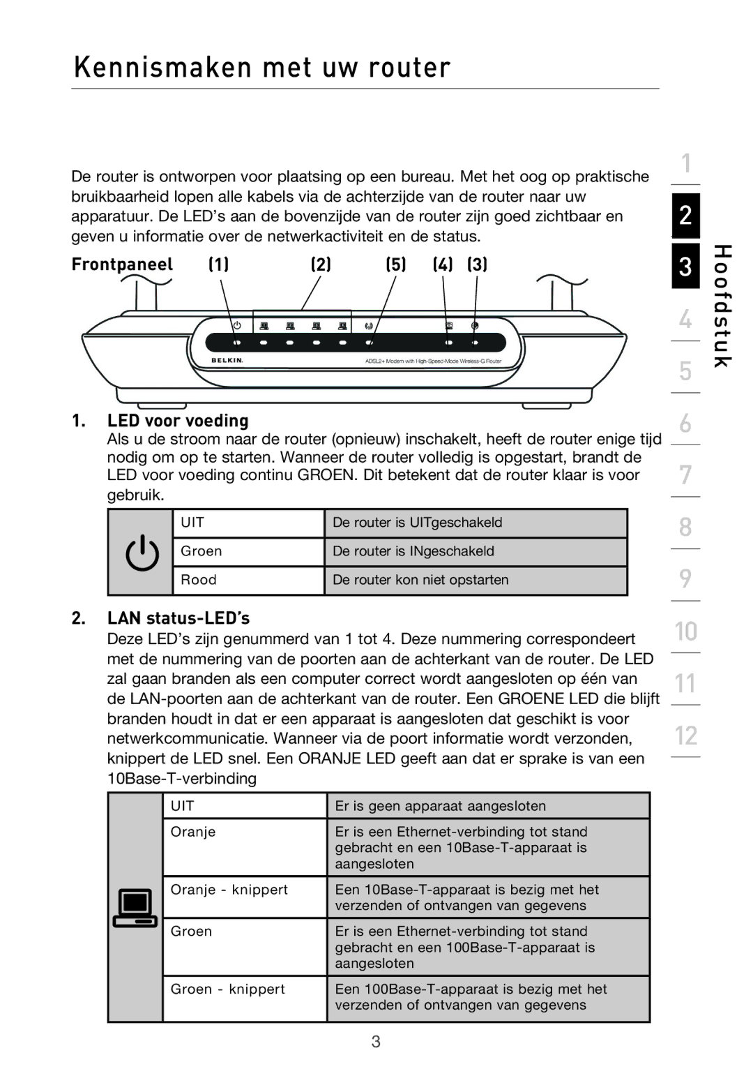 Belkin F5D9630UK4A user manual Kennismaken met uw router, Frontpaneel LED voor voeding, LAN status-LED’s 