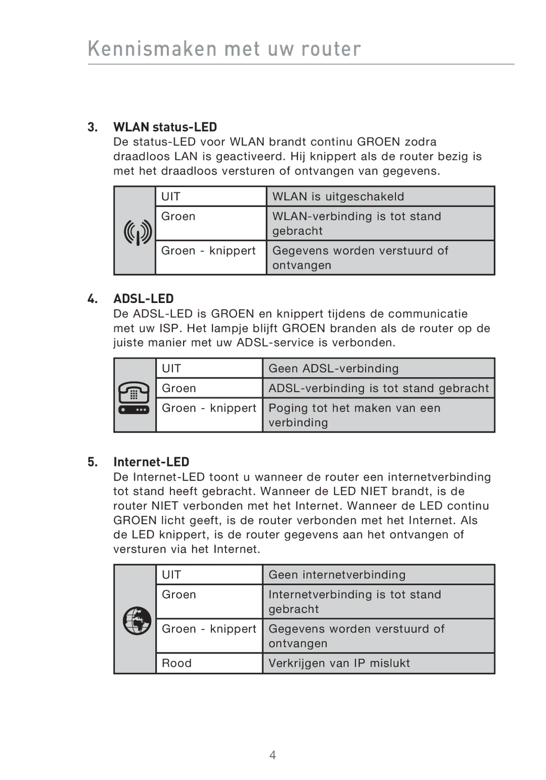 Belkin F5D9630UK4A user manual Kennismaken met uw router, Wlan status-LED, Internet-LED 