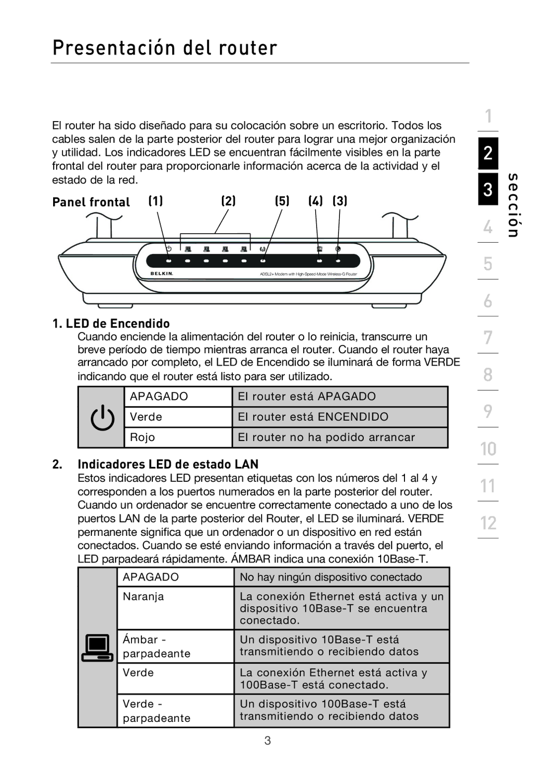 Belkin F5D9630UK4A user manual Presentación del router, Panel frontal LED de Encendido, Indicadores LED de estado LAN 