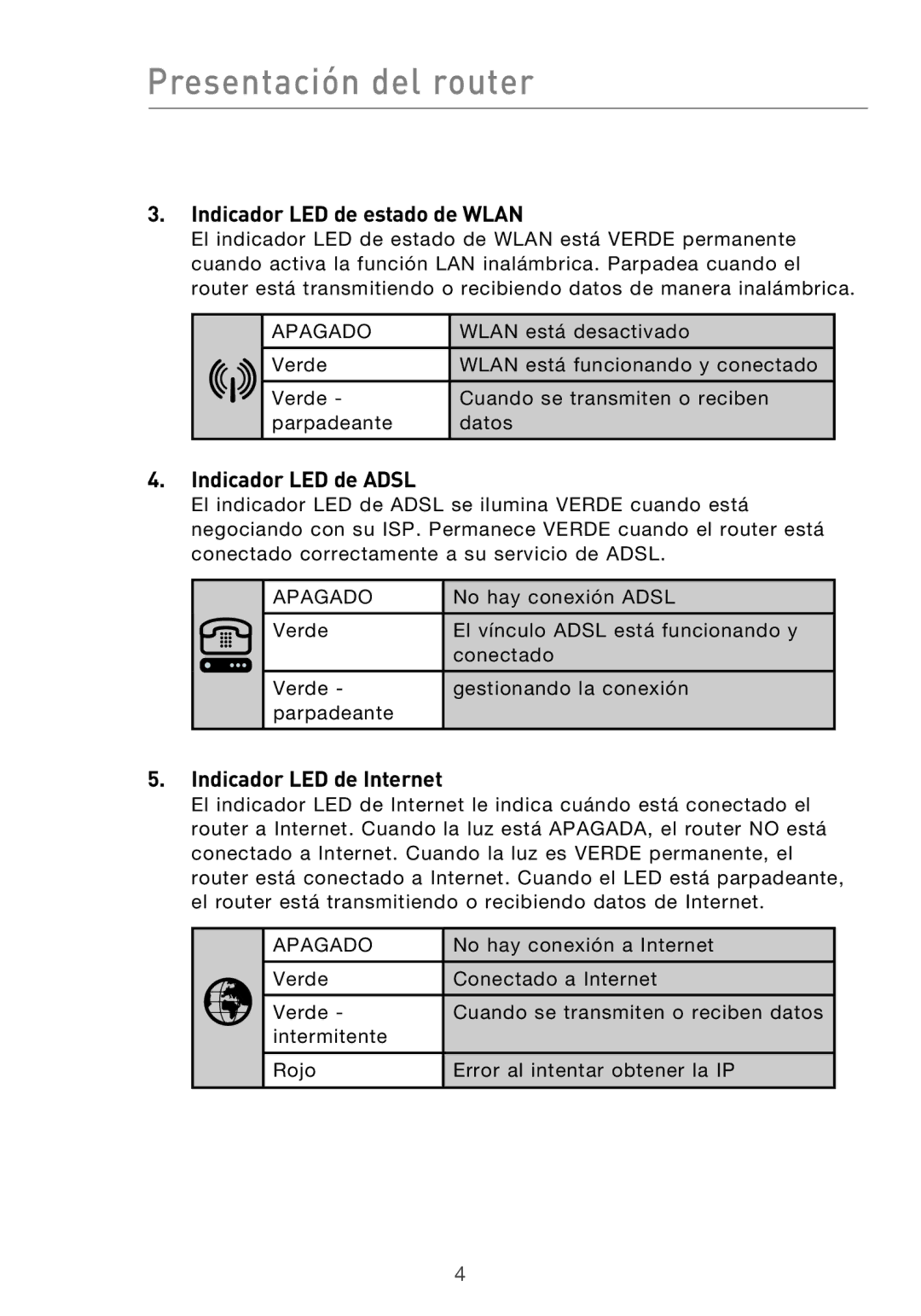 Belkin F5D9630UK4A user manual Presentación del router, Indicador LED de estado de Wlan, Indicador LED de Adsl 