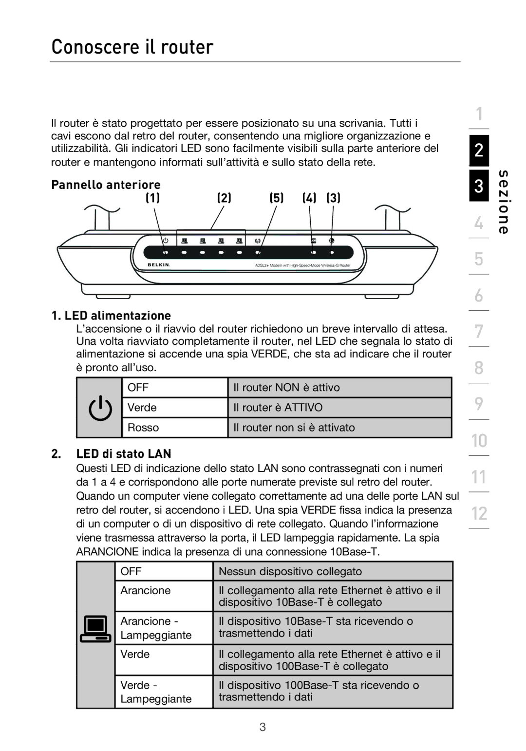 Belkin F5D9630UK4A user manual Conoscere il router, Pannello anteriore LED alimentazione, LED di stato LAN 