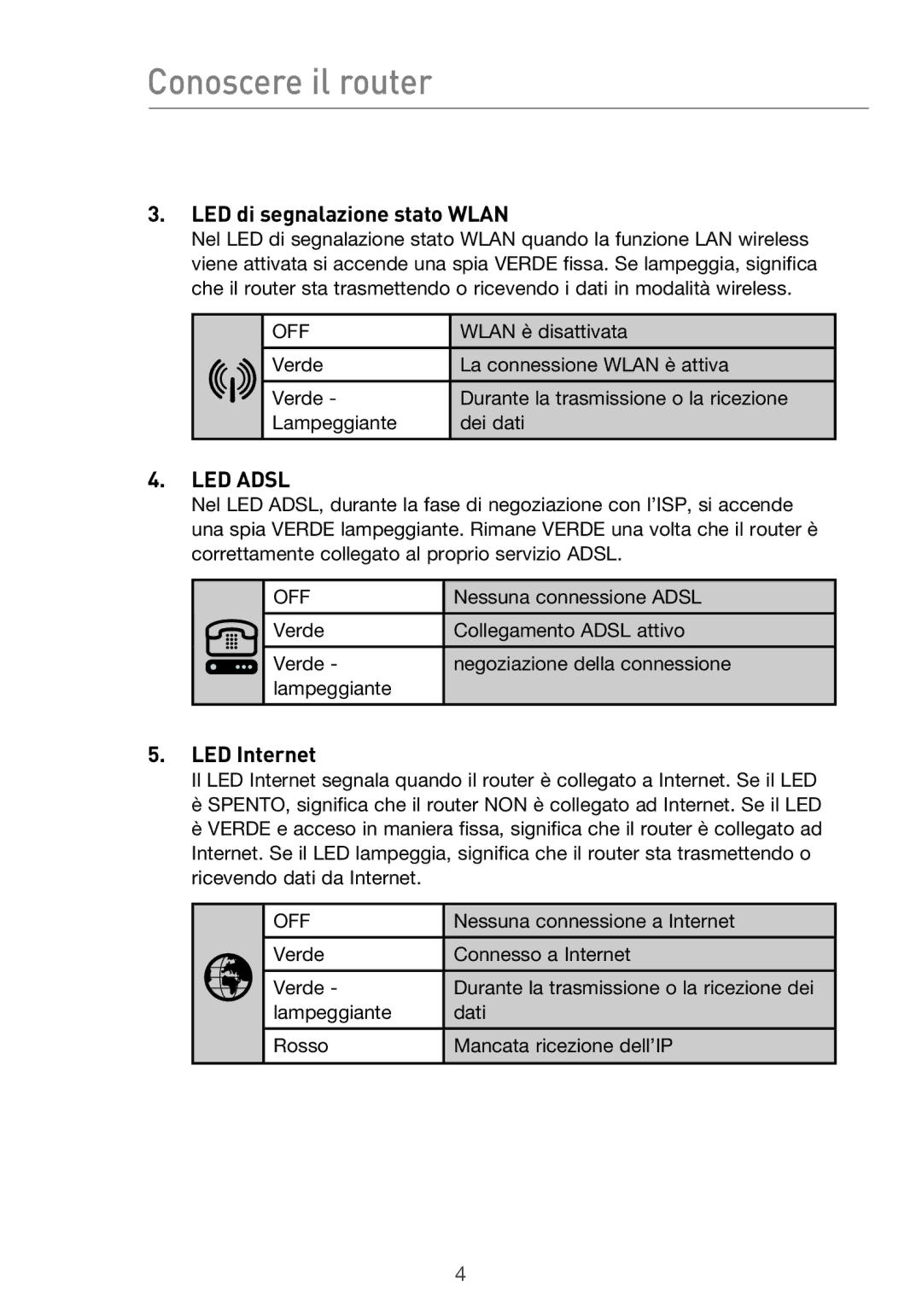 Belkin F5D9630UK4A user manual Conoscere il router, LED di segnalazione stato Wlan, LED Internet 