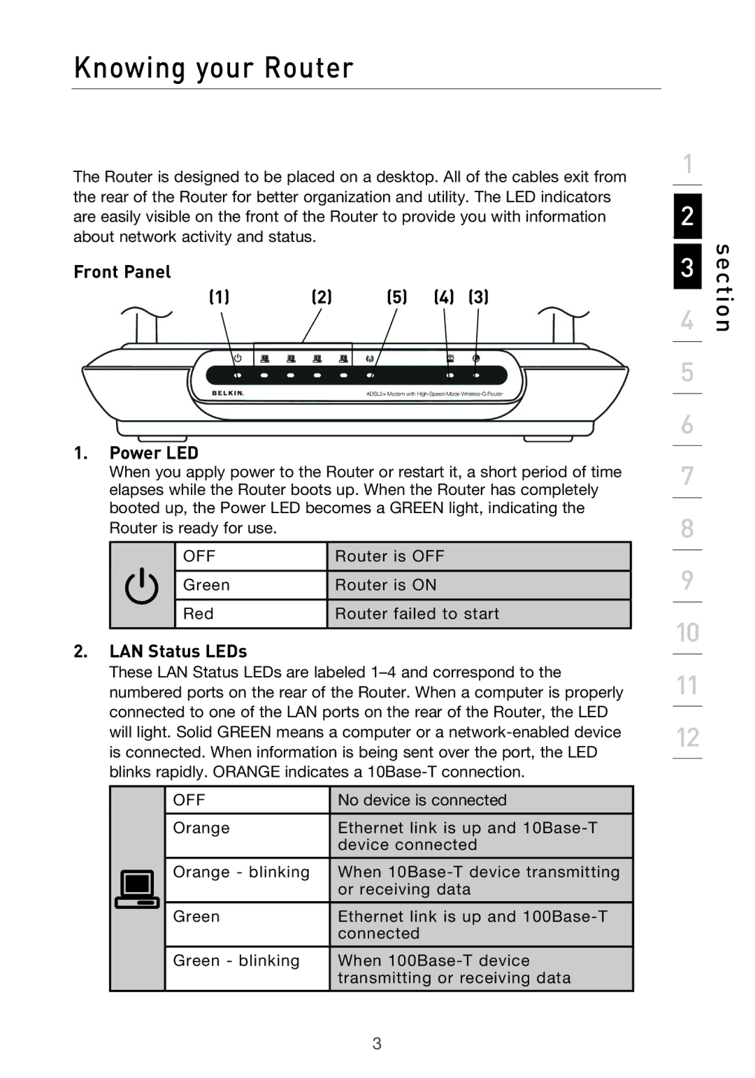 Belkin F5D9630UK4A user manual Knowing your Router, Front Panel Power LED, LAN Status LEDs 