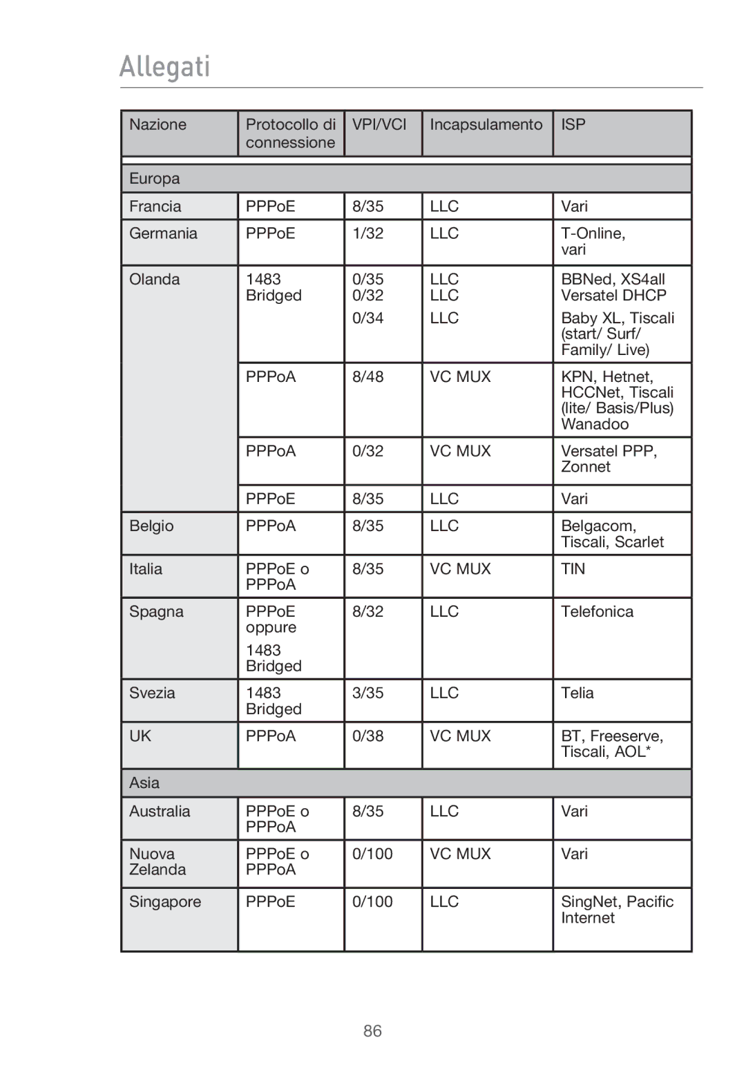 Belkin F5D9630UK4A user manual Vari 