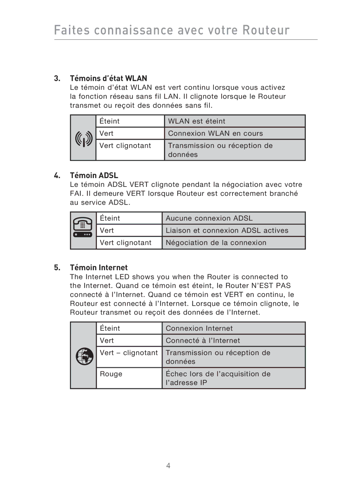 Belkin F5D9630UK4A user manual Faites connaissance avec votre Routeur, Témoins d’état Wlan, Témoin Adsl, Témoin Internet 