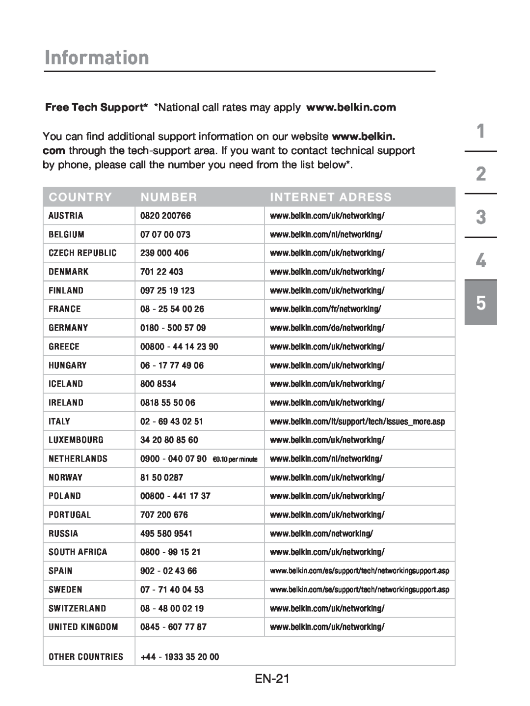 Belkin F5L009 user manual Information, Country, Number, Internet Adress, EN-21 