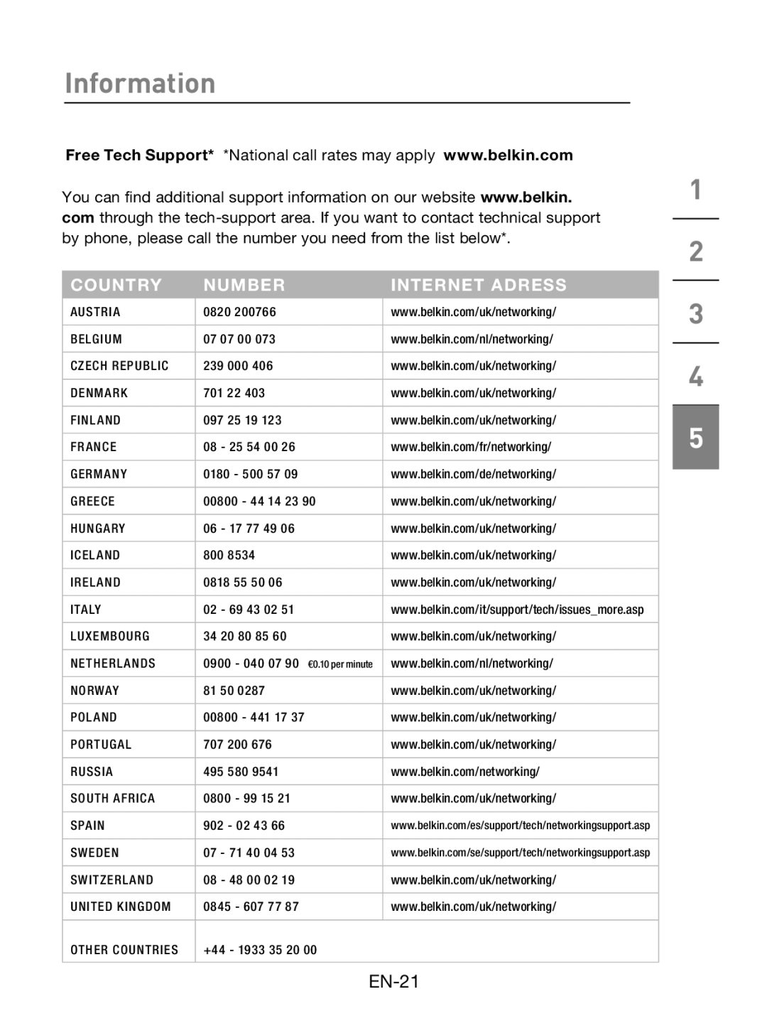 Belkin F5L009 user manual Country Number Internet Adress 