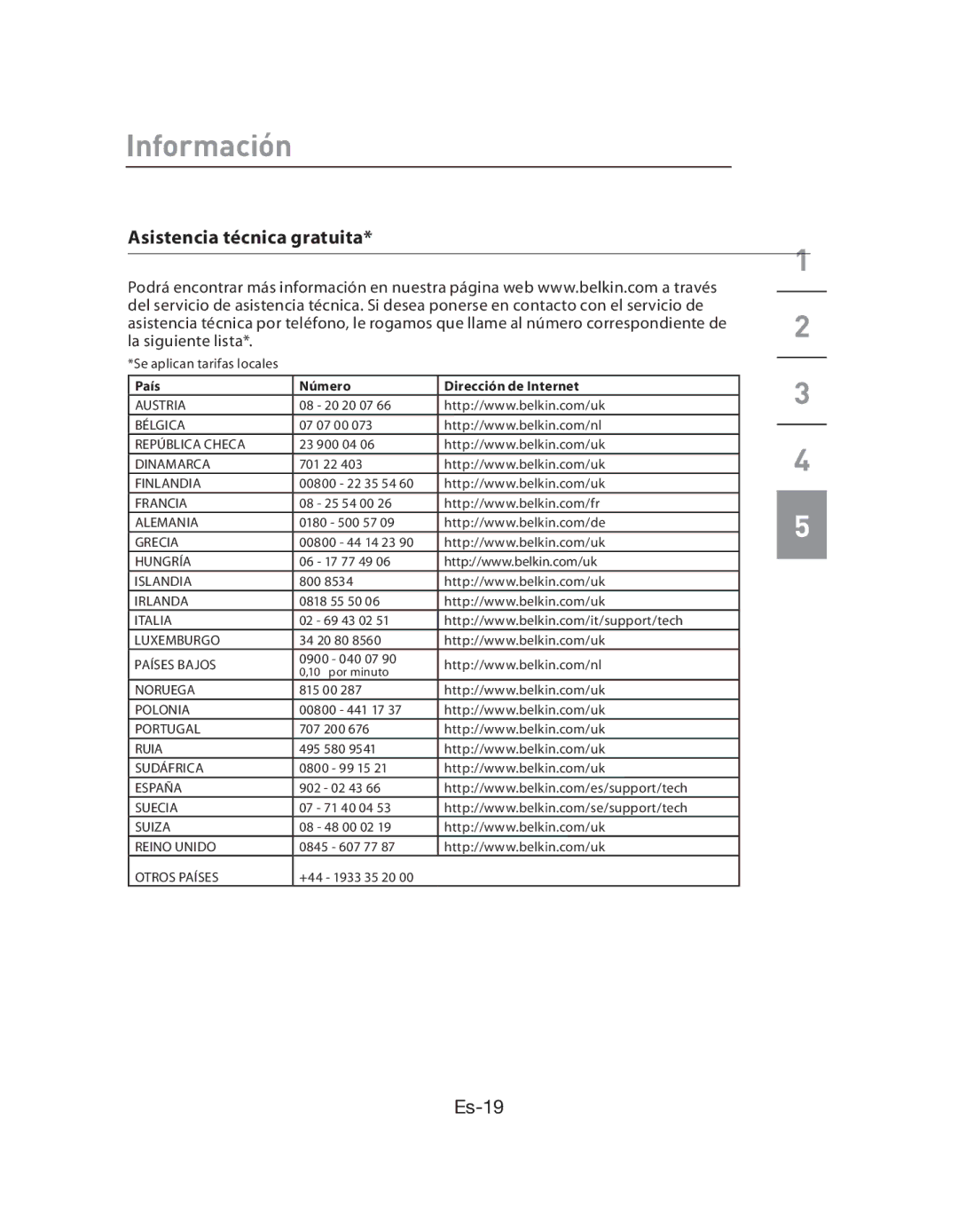 Belkin F5L009EA user manual Asistencia técnica gratuita, País Número Dirección de Internet 