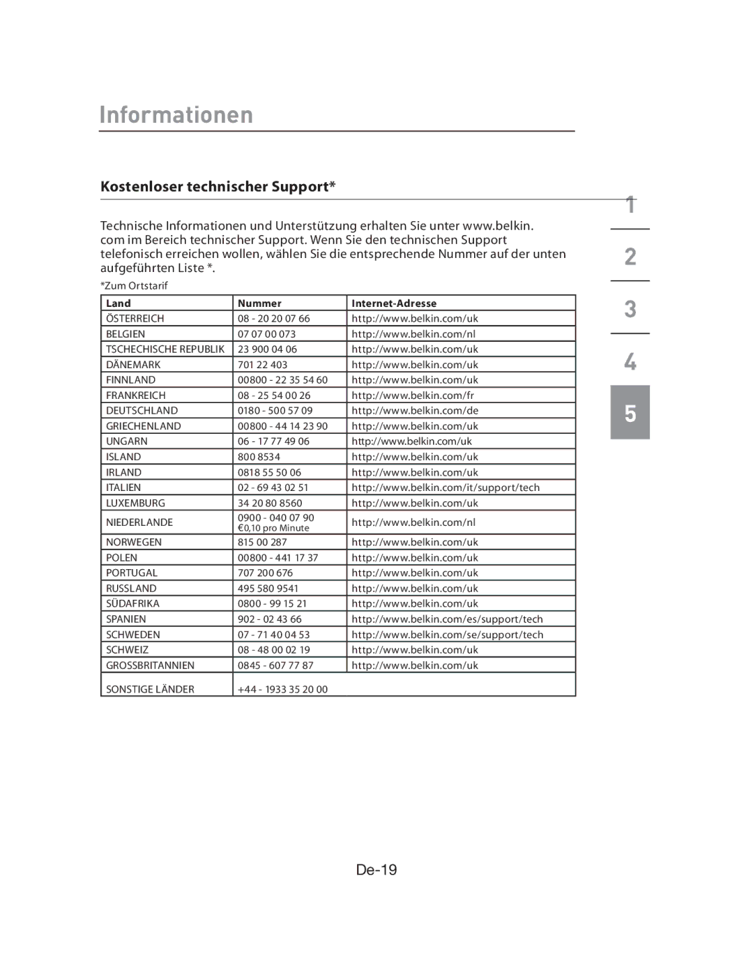 Belkin F5L009EA user manual Kostenloser technischer Support, Land Nummer Internet-Adresse 