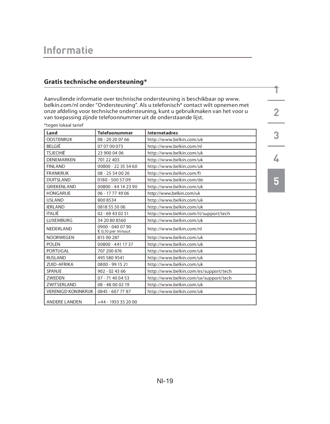 Belkin F5L009EA user manual Gratis technische ondersteuning, Land Telefoonummer Internetadres 