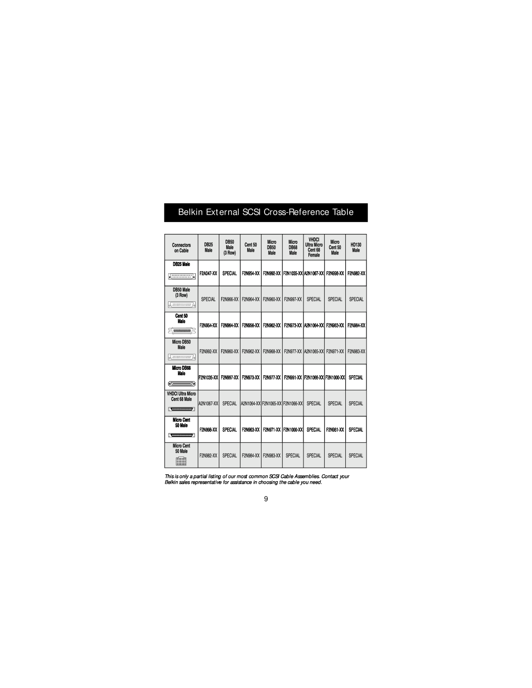 Belkin F5U015-TPW manual Belkin External SCSI Cross-Reference Table 