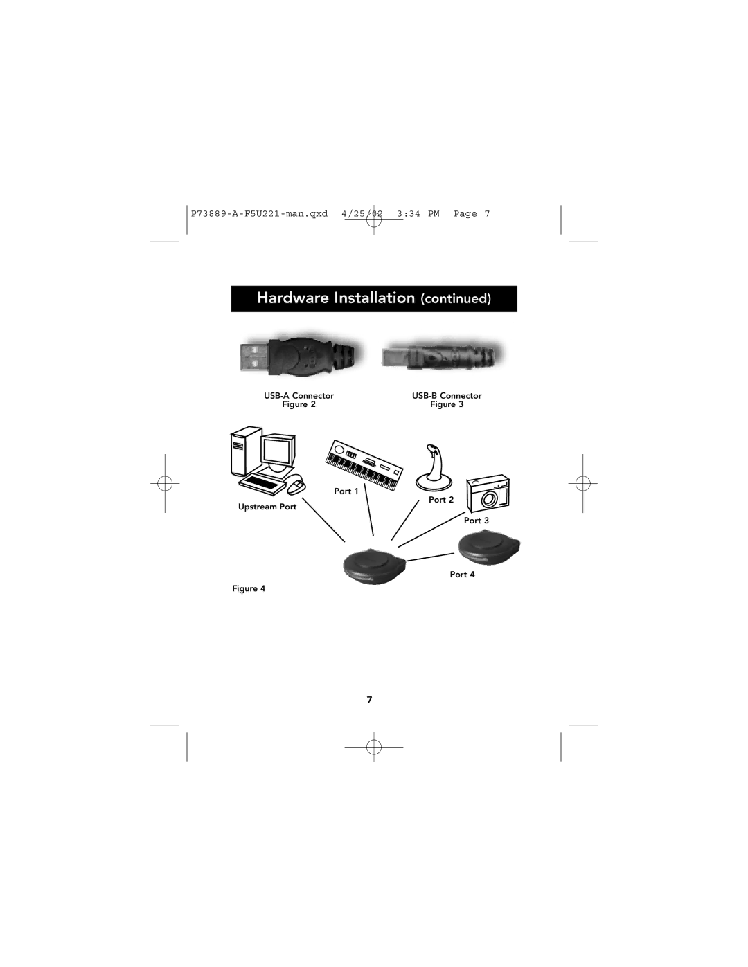 Belkin F5U221 user manual USB-A Connector USB-B Connector Port Upstream Port 