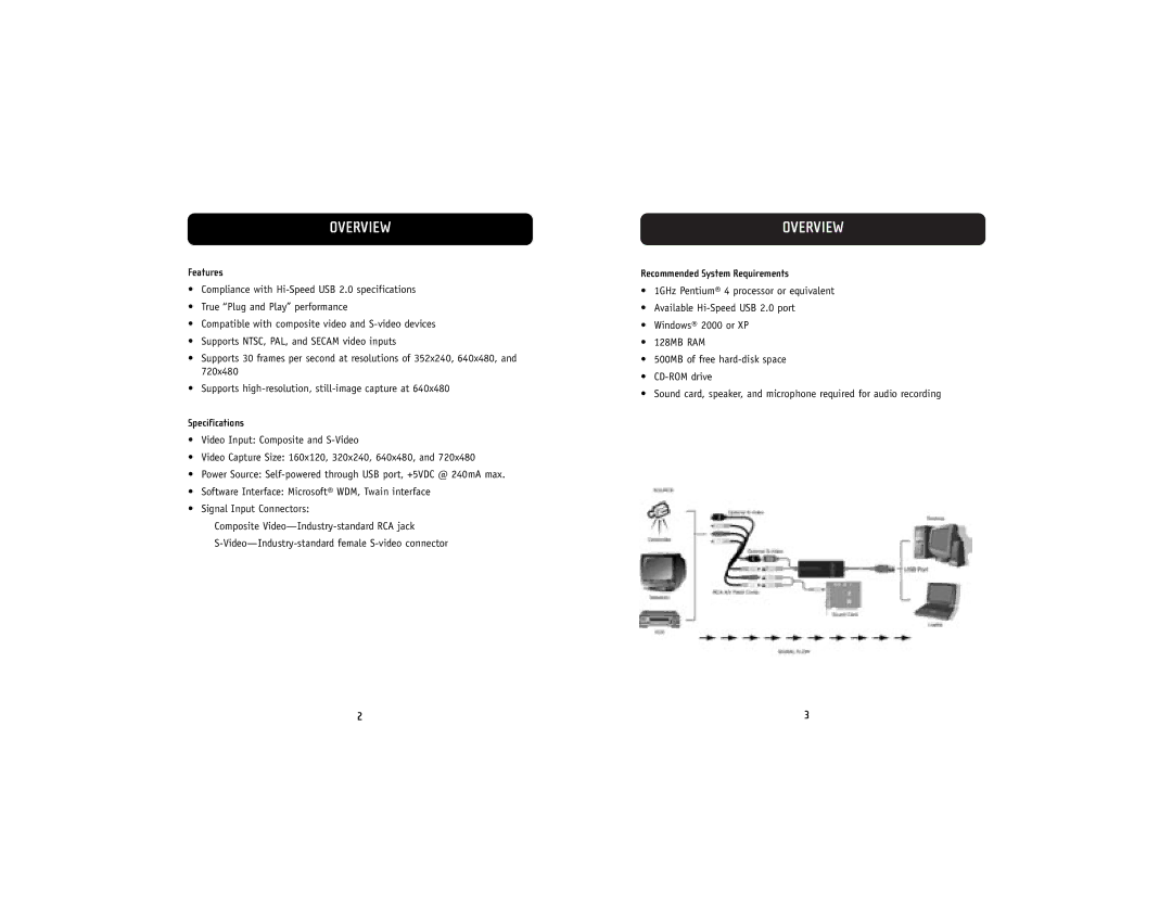 Belkin F5U228 manual Overview, Features 