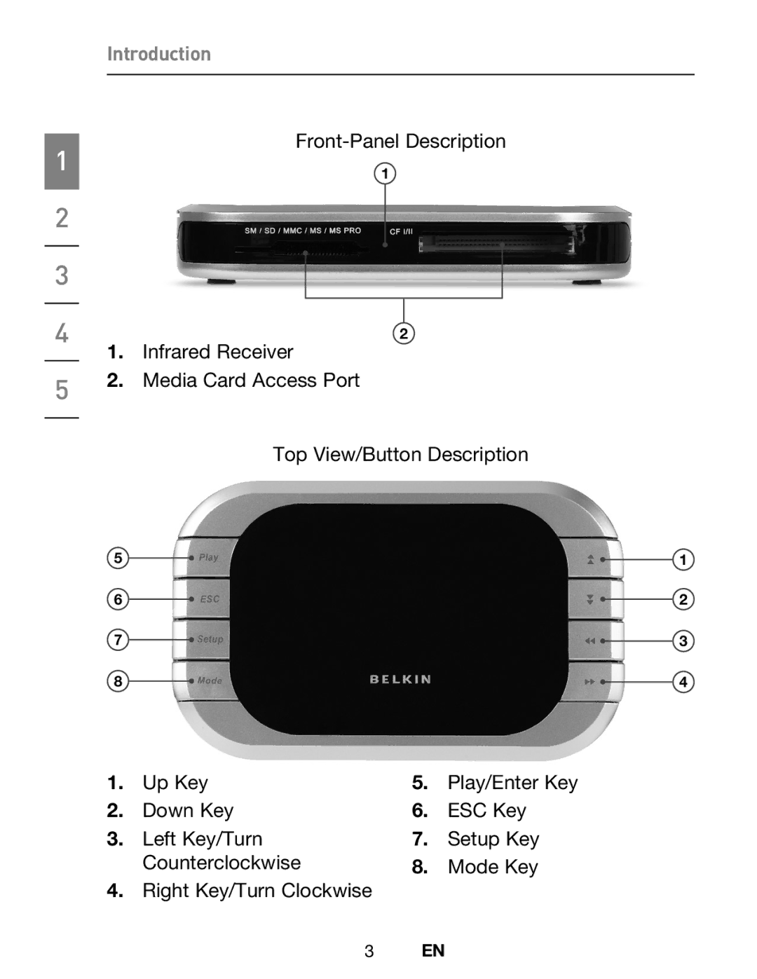 Belkin F5U229UK user manual Front-Panel Description 