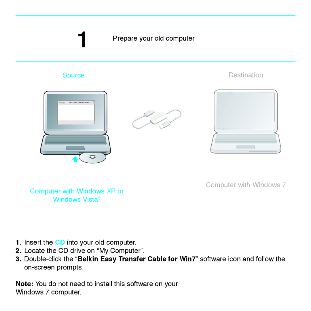 Belkin F5U279 quick start Destination 