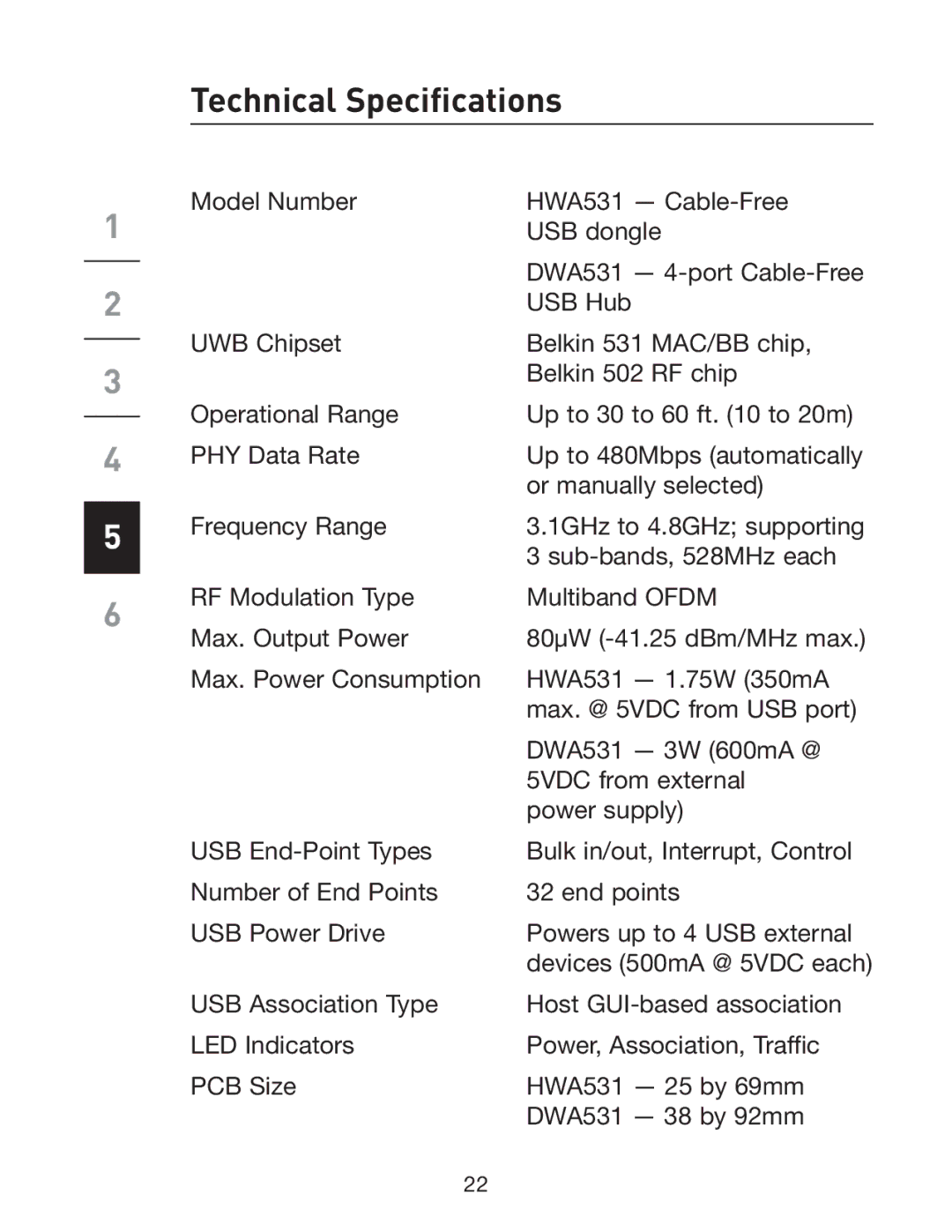 Belkin F5U301 user manual Technical Specifications 