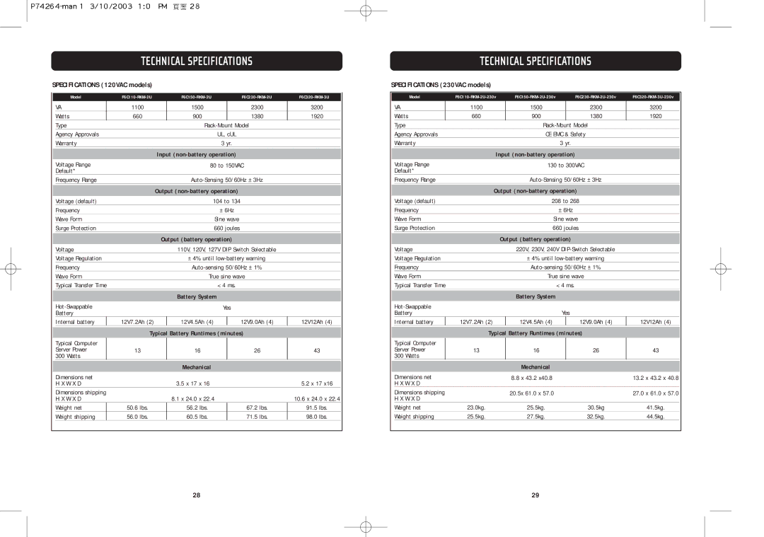 Belkin F6C110-RKM-2U user manual Technical Specifications, Specifications 120VAC models 