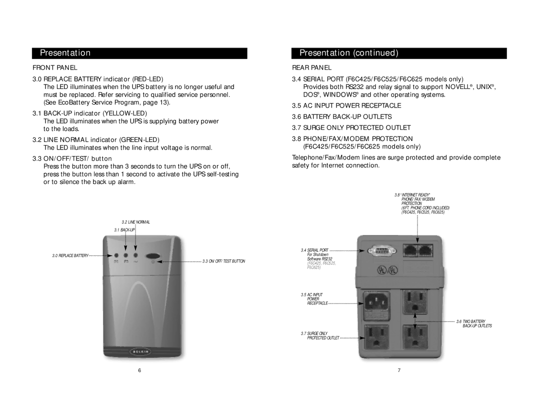 Belkin F6C325, F6C525, F6C625, F6C425 user manual Presentation, Front Panel, Rear Panel 