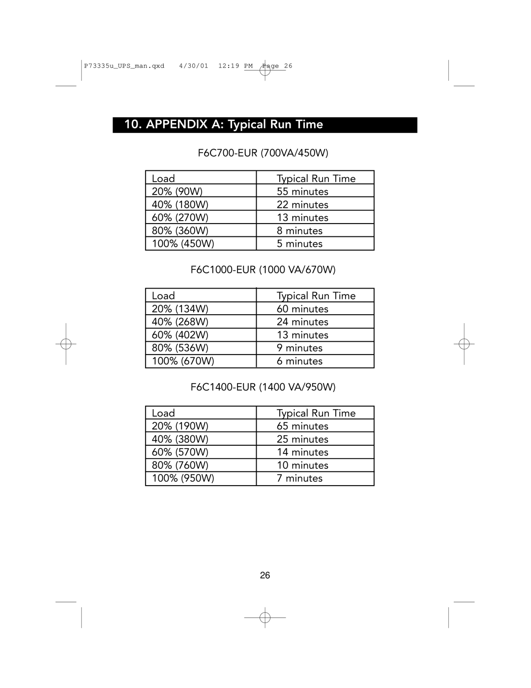 Belkin F6C1000-EUR, F6C700-EUR, F6C1400-EUR user manual Appendix a Typical Run Time 