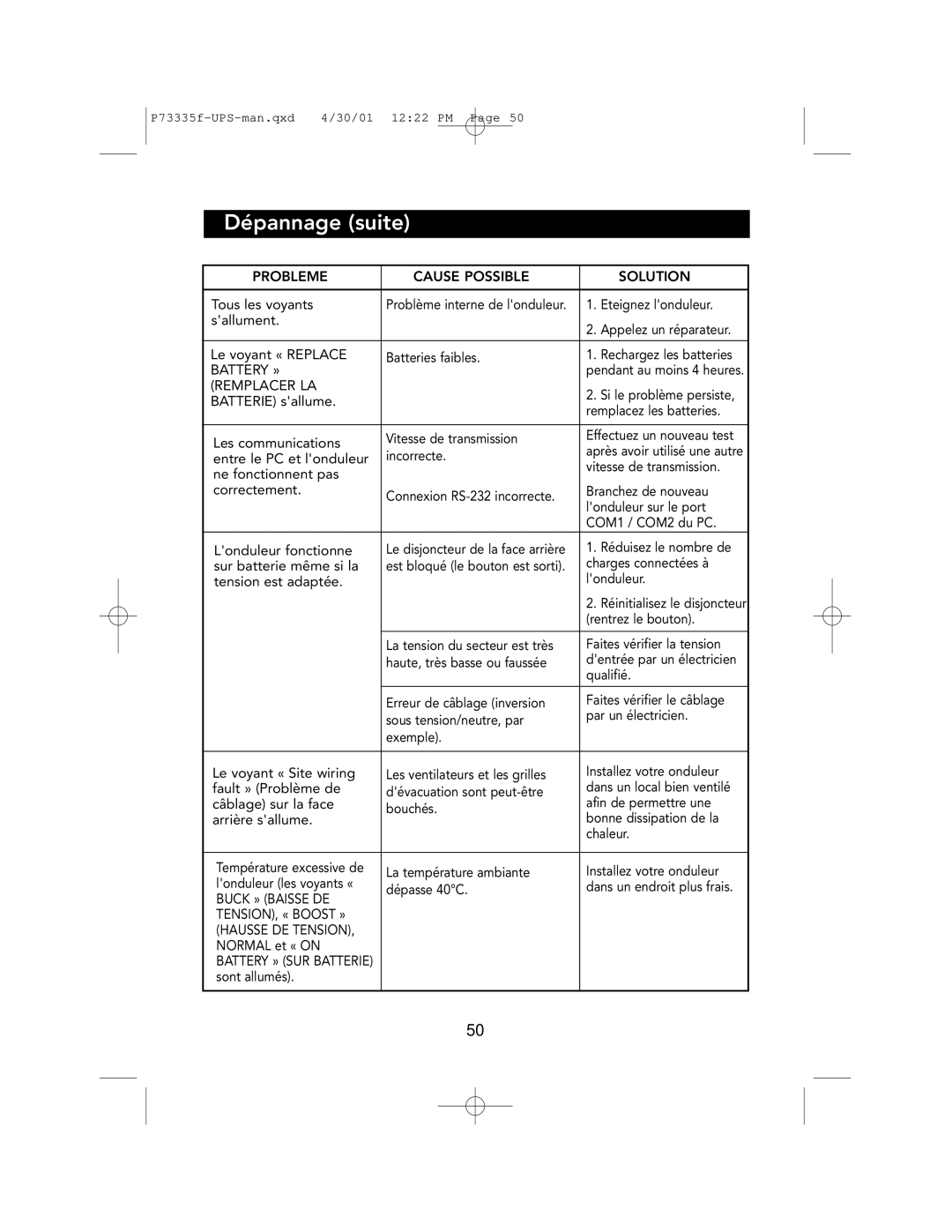 Belkin F6C1000-EUR, F6C700-EUR, F6C1400-EUR user manual Dépannage suite, Remplacer LA 