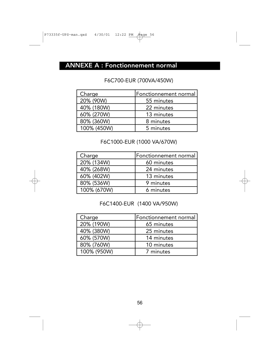 Belkin F6C1000-EUR, F6C700-EUR, F6C1400-EUR user manual Annexe a Fonctionnement normal 