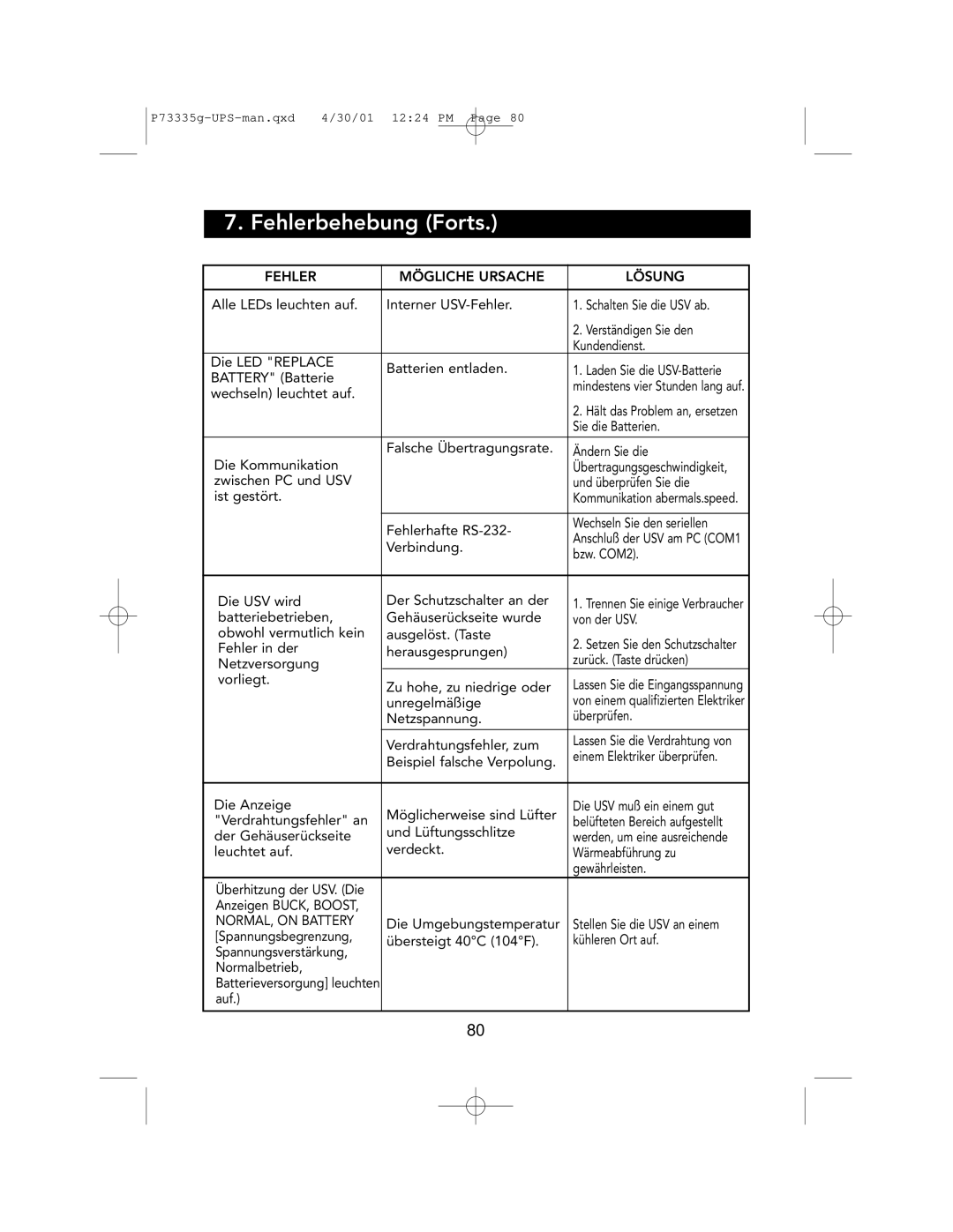 Belkin F6C1000-EUR, F6C700-EUR, F6C1400-EUR user manual Fehlerbehebung Forts, NORMAL, on Battery 