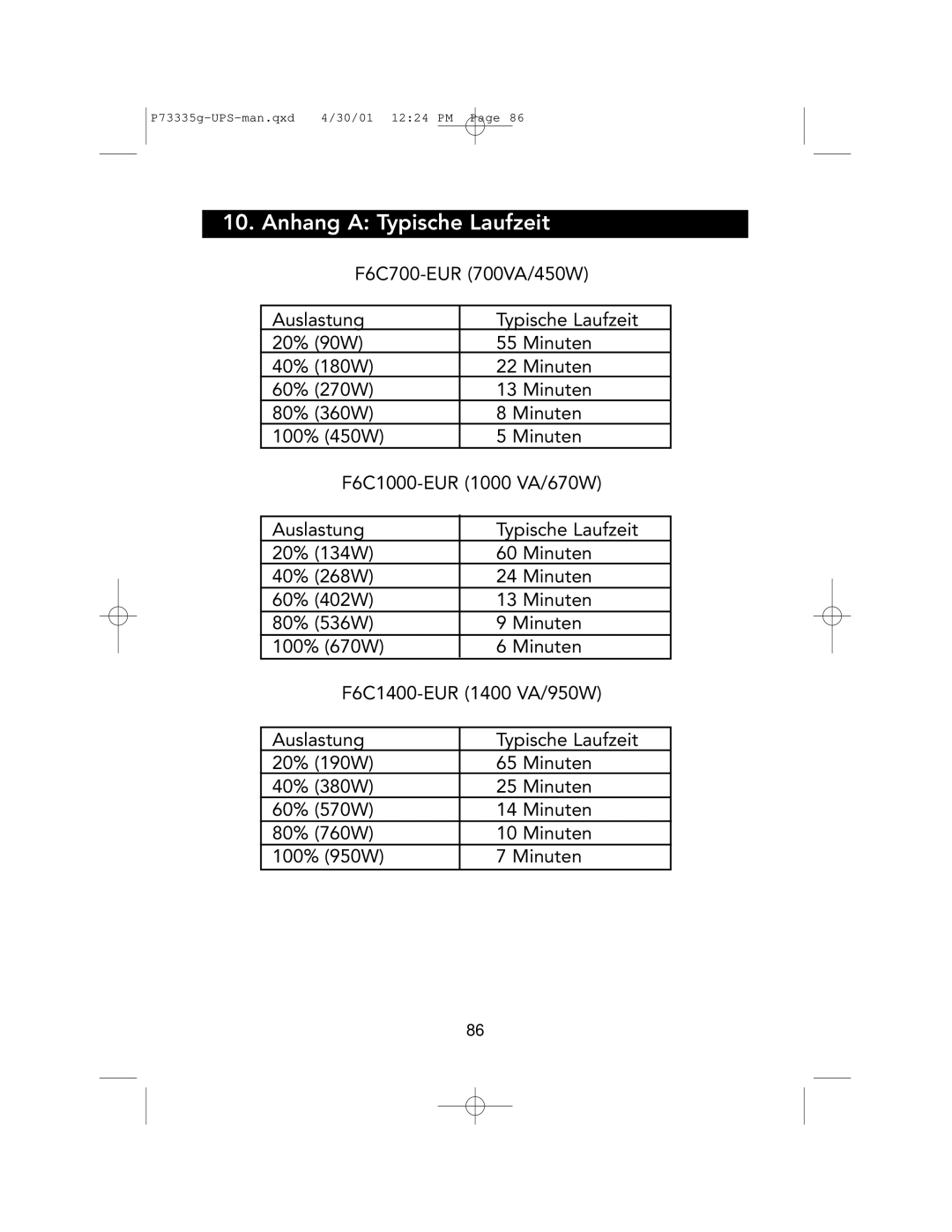 Belkin F6C1000-EUR, F6C700-EUR, F6C1400-EUR user manual Anhang a Typische Laufzeit 