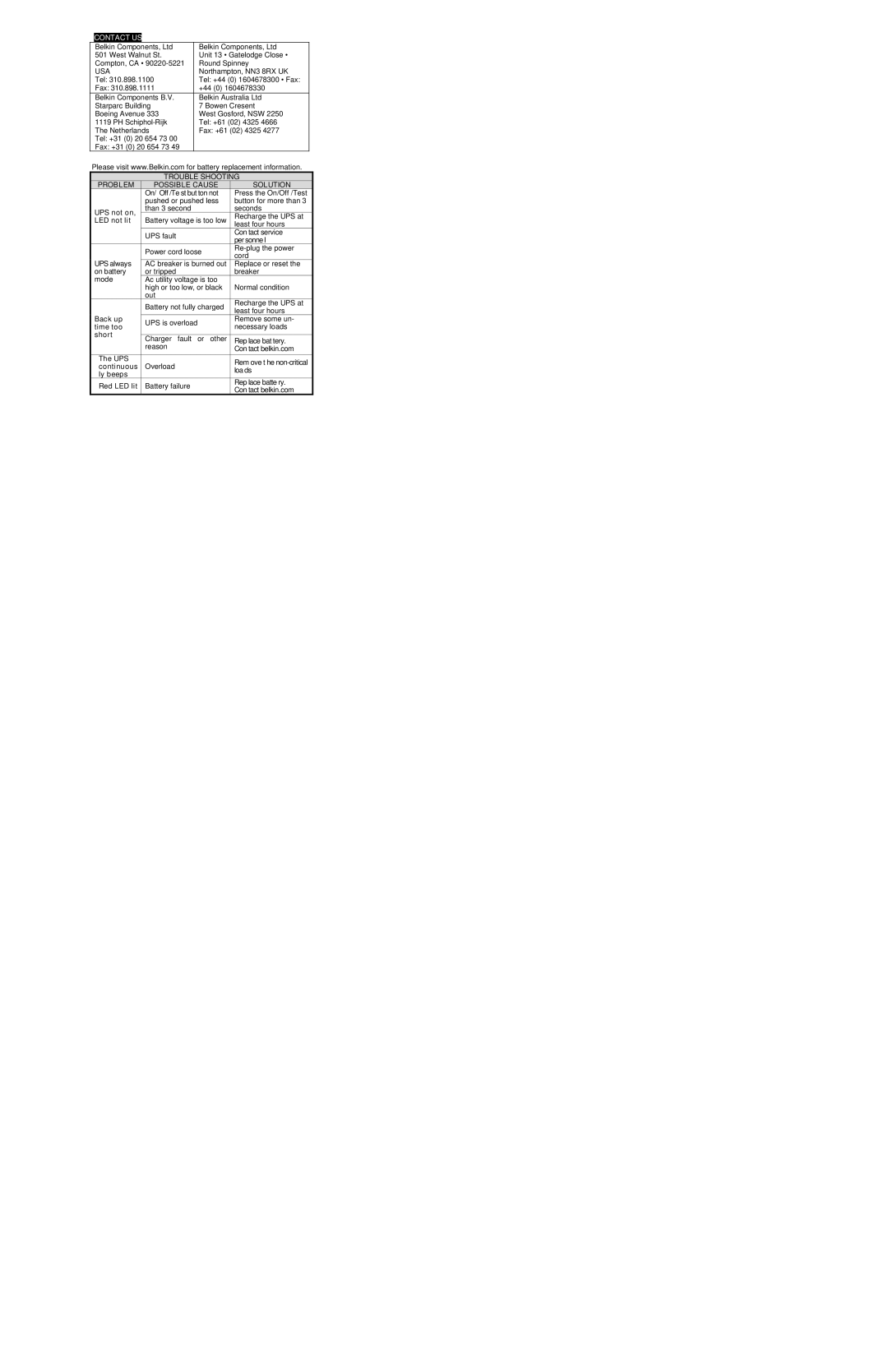 Belkin F6C120-UNV, F6C800-UNV F6C100 important safety instructions Contact US, Problem Possible Cause Solution 