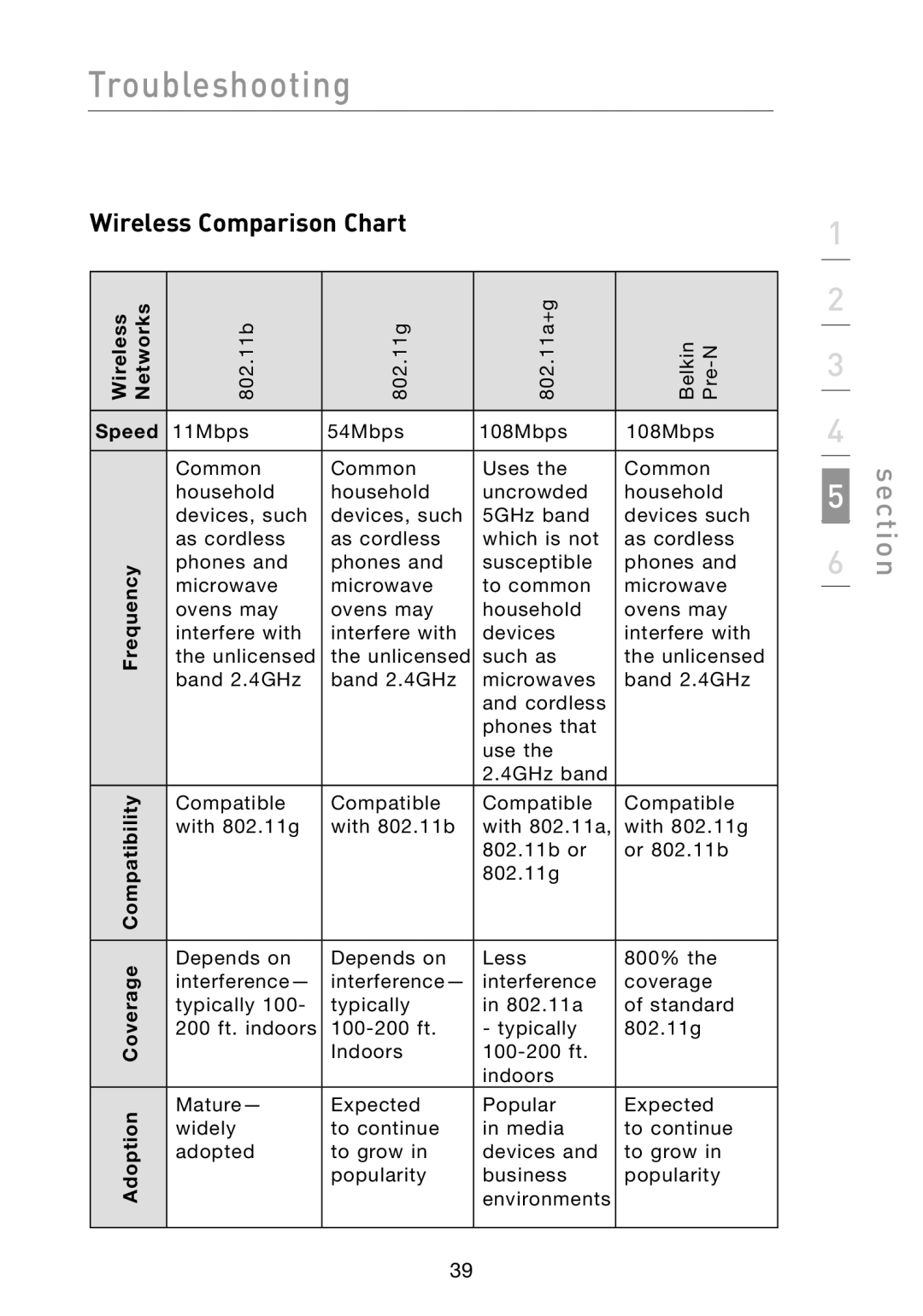 Belkin F6D3000 user manual Wireless Comparison Chart 