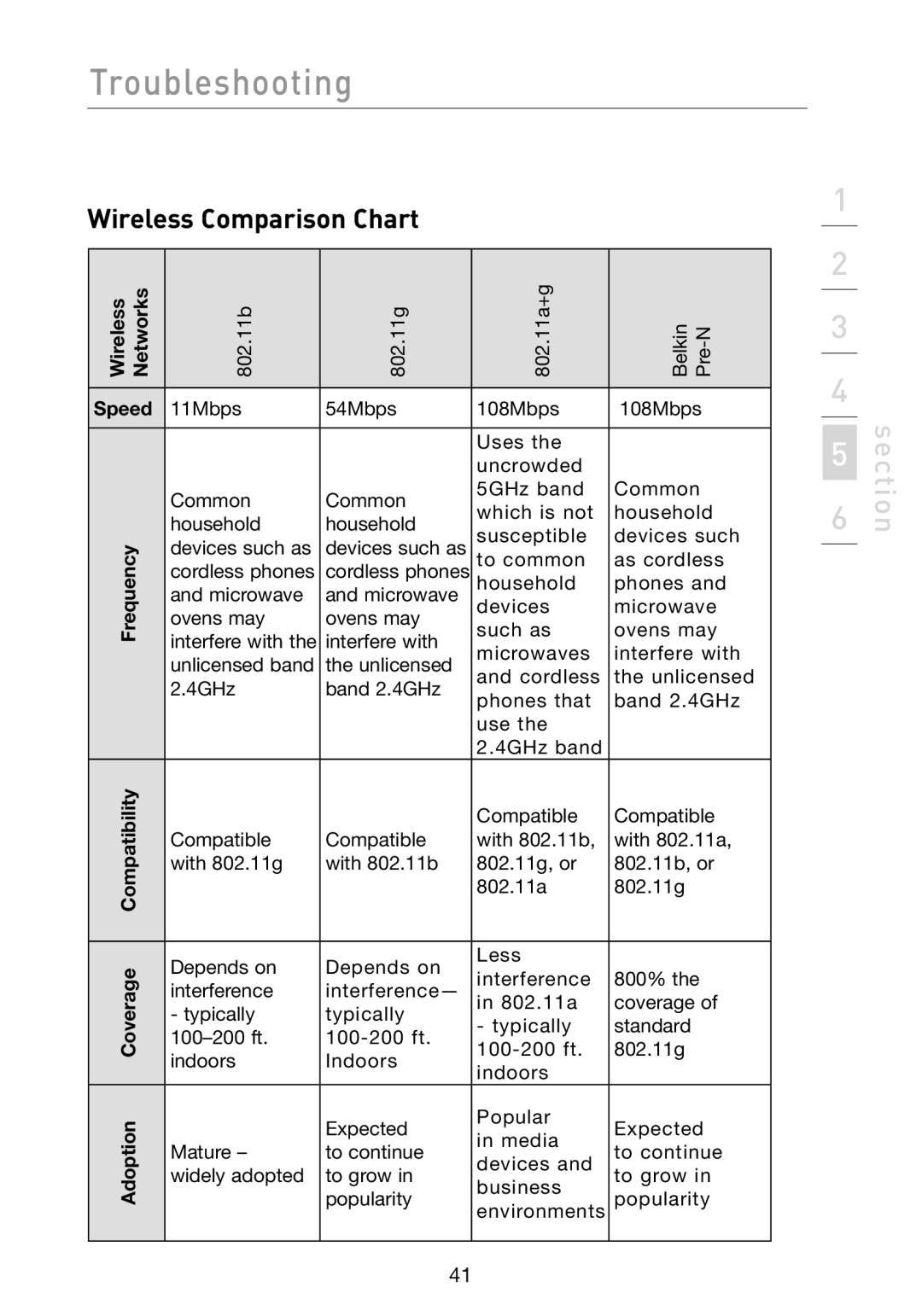 Belkin F6D301 user manual Wireless Comparison Chart, Speed 