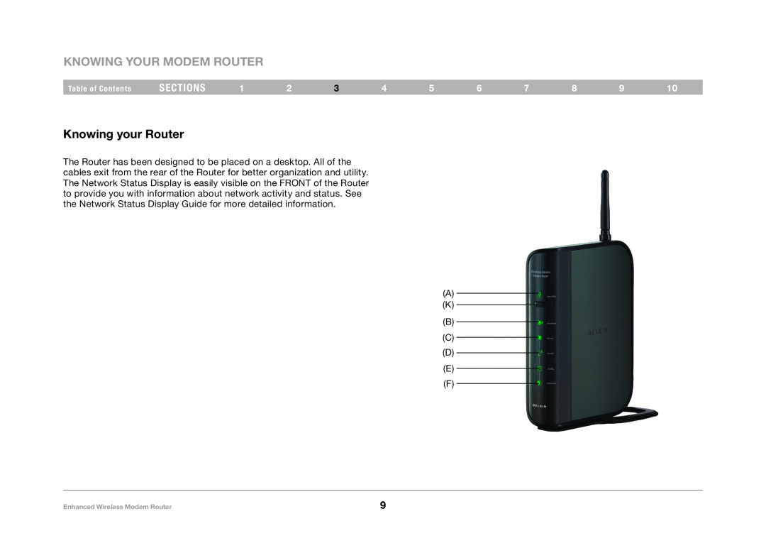 Belkin F6D4630-4 user manual Knowing your MODEM Router, Knowing your Router, sections 