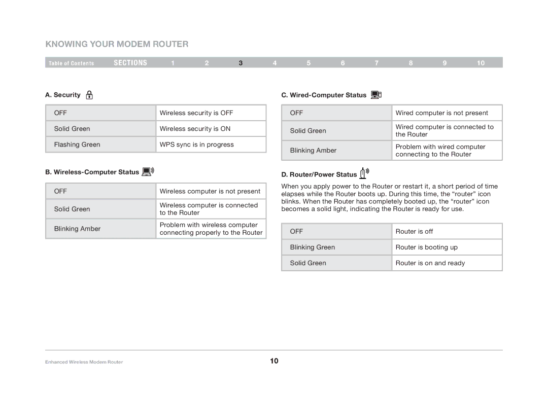 Belkin F6D4630-4 user manual Security, Wireless-Computer Status, Wired-Computer Status, Router/Power Status 