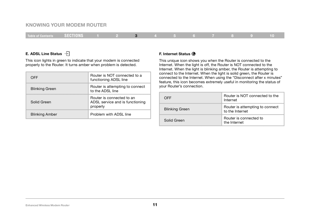 Belkin F6D4630-4 user manual Adsl Line Status, Internet Status 