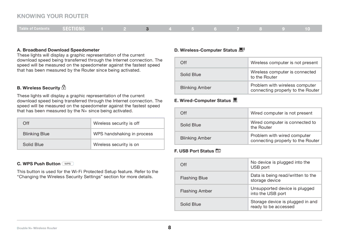 Belkin F6D6230XX4 user manual Knowing your Router 