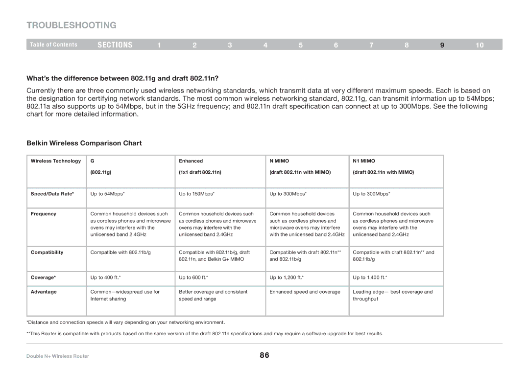 Belkin F6D6230XX4 user manual What’s the difference between 802.11g and draft 802.11n?, Belkin Wireless Comparison Chart 