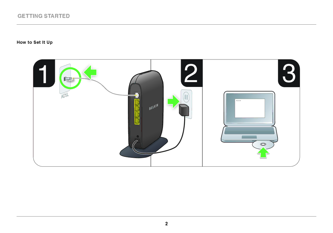 Belkin F7D2401AU, 8820AU00390 user manual How to Set It Up 