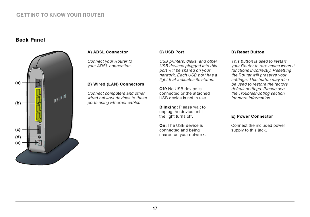 Belkin 8820AU00394, F7D3402AU user manual Back Panel 