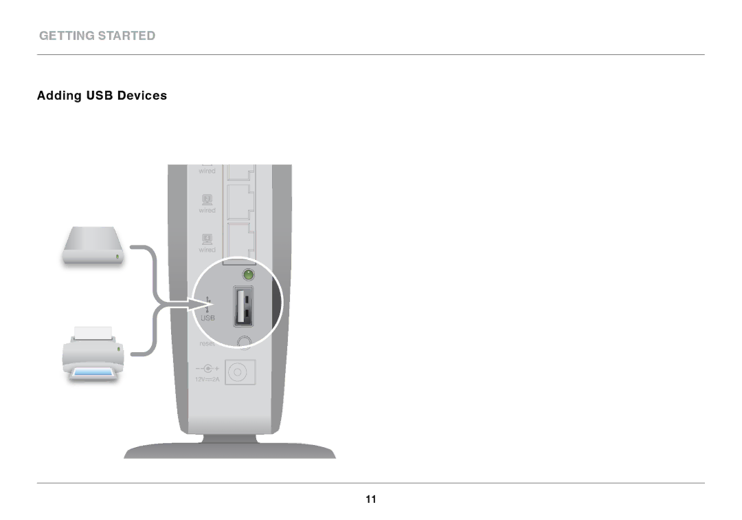 Belkin F7D4301 user manual Adding USB Devices 