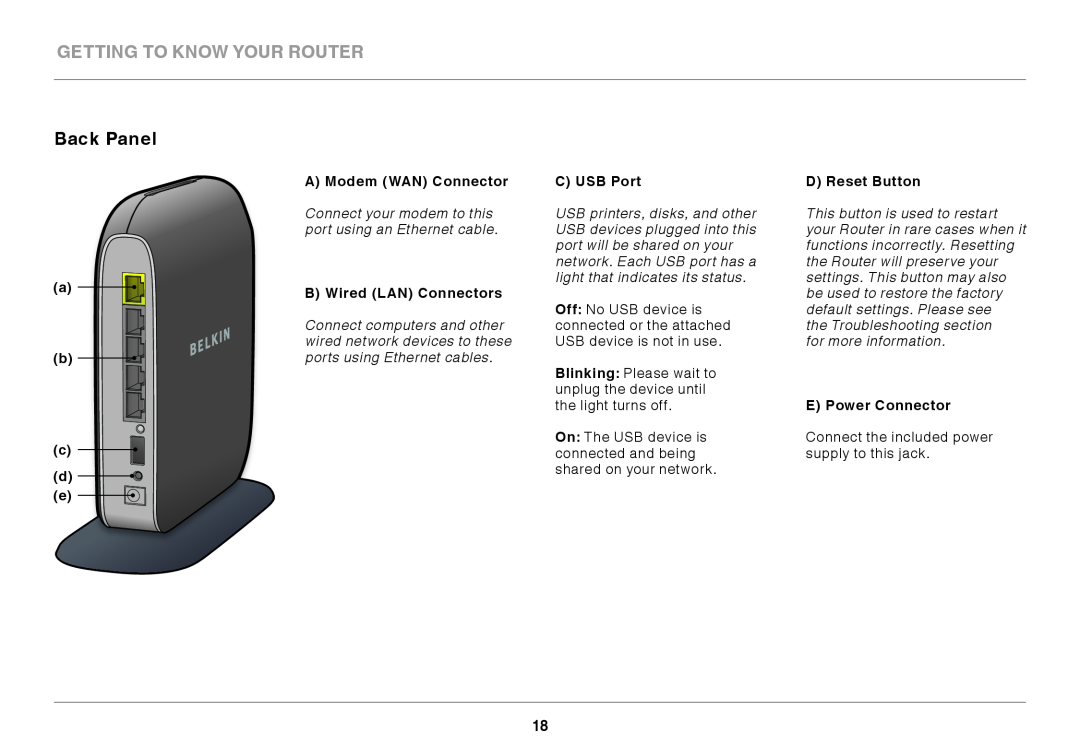 Belkin F7D4302AU Getting to Know Your Router, Back Panel, a b c d e, A Modem WAN Connector, B Wired LAN Connectors 