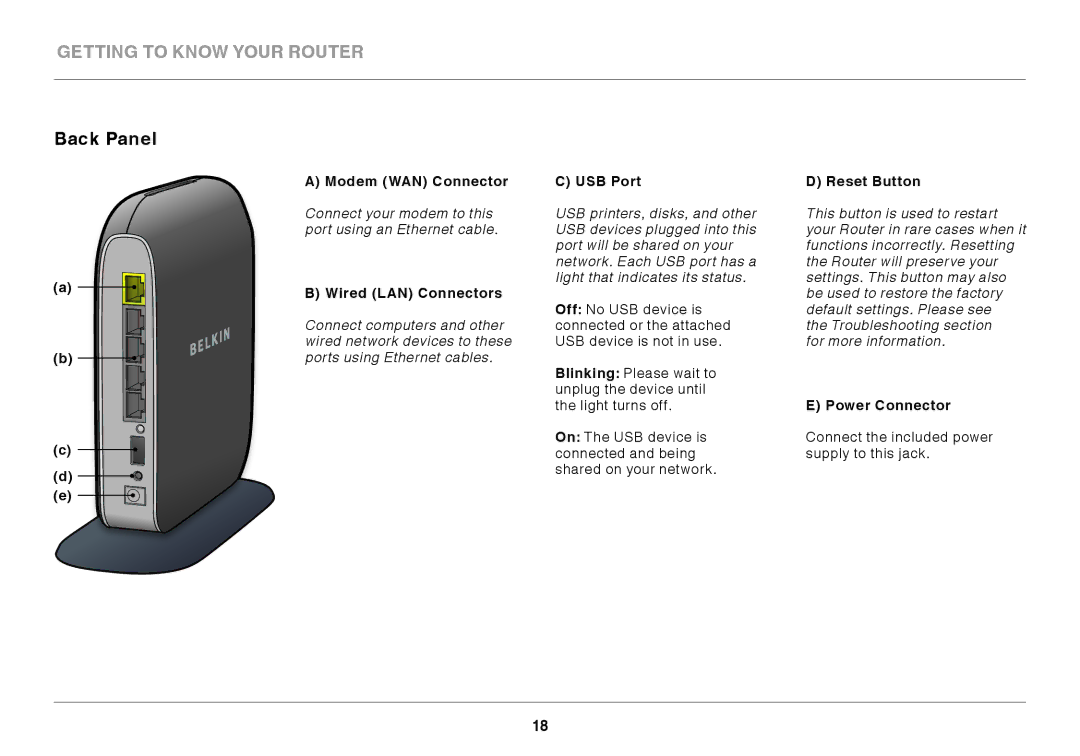 Belkin F7D4302AU user manual Back Panel 