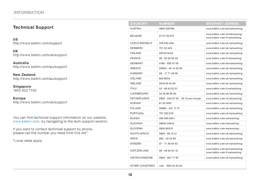 Belkin F7D4501 user manual Technical Support, Australia New Zealand Singapore 1800 622 Europe 