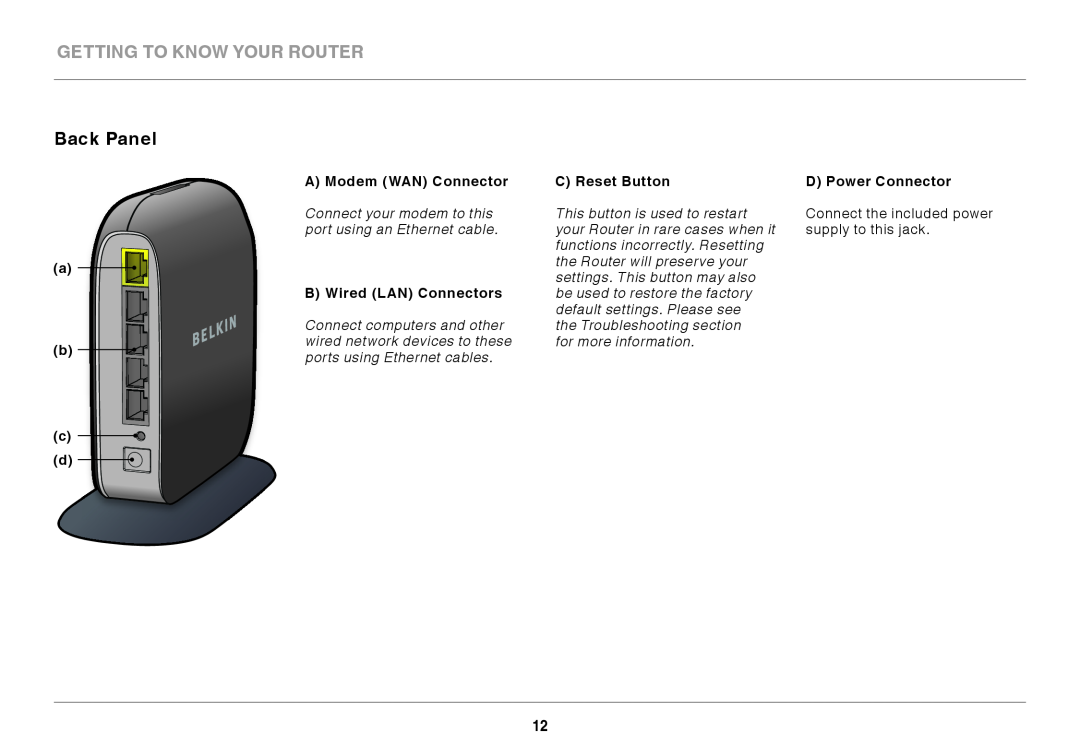 Belkin F7D6301 GeTTInG TO KnOW YOUR ROUTeR, back Panel, a b c d, a Modem Wan Connector, C Reset button, D Power Connector 